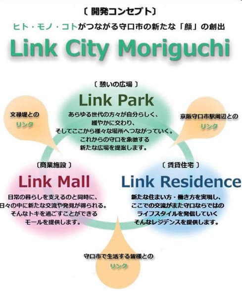 守口市イオンタウン Link City Moriguchi 開発コンセプト