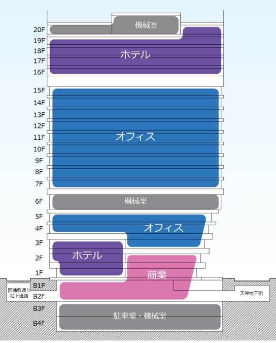 福岡天神の商業施設 断面図